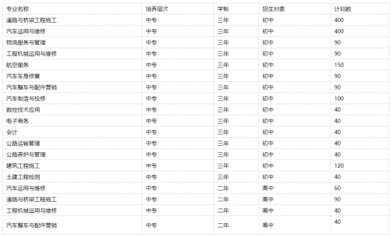 四川交通運(yùn)輸職業(yè)學(xué)校普通中專招生專業(yè)及計(jì)劃