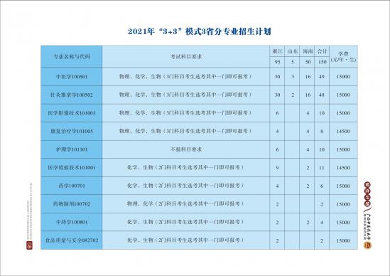 廣西中醫(yī)藥大學(xué)賽恩斯新醫(yī)藥學(xué)院招生計劃-開設(shè)專業(yè)招生人數(shù)是多少