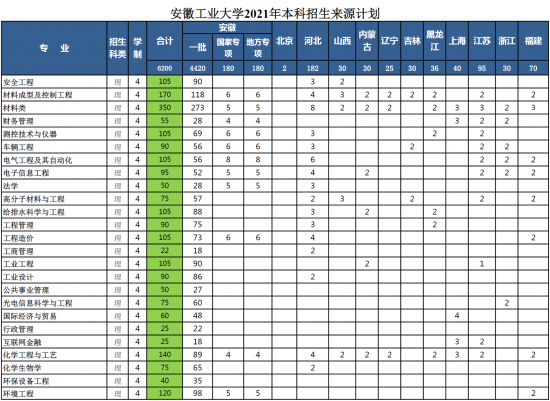 安徽工业大学招生计划-开设专业招生人数是多少