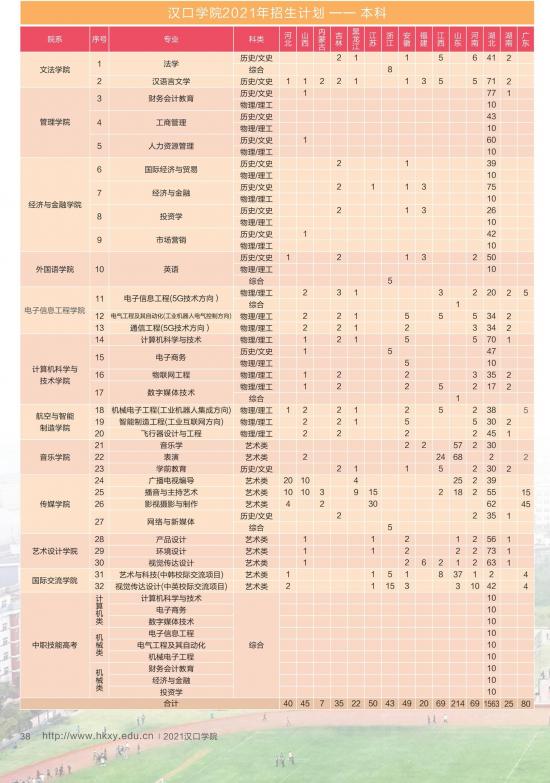 汉口学院招生计划-开设专业招生人数是多少