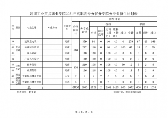 河南工业贸易职业学院招生计划-开设专业招生人数是多少