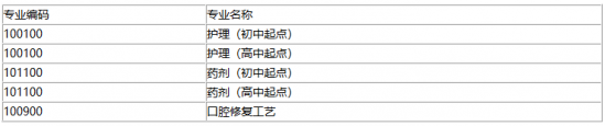 成都華西衛(wèi)校2019年招生專業(yè)