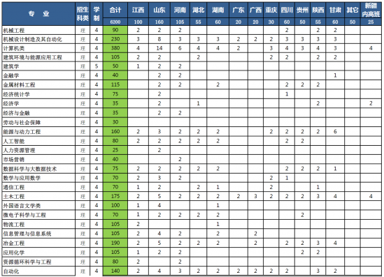 安徽工业大学招生计划-开设专业招生人数是多少