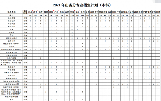 武汉生物工程学院招生计划-开设专业招生人数是多少