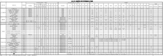 上海師范大學(xué)天華學(xué)院招生計(jì)劃-開設(shè)專業(yè)招生人數(shù)是多少