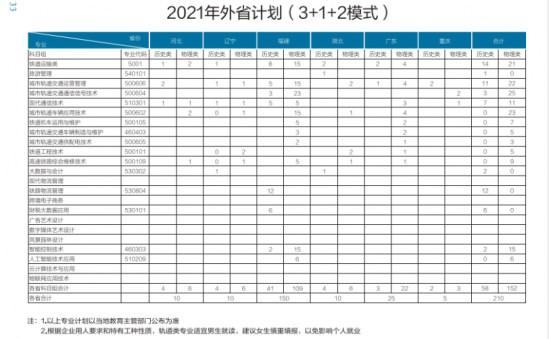 南京鐵道職業(yè)技術(shù)學院招生計劃-開設(shè)專業(yè)招生人數(shù)是多少