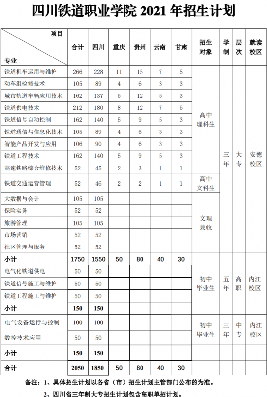 四川鐵道職業(yè)學(xué)院招生計劃-開設(shè)專業(yè)招生人數(shù)是多少