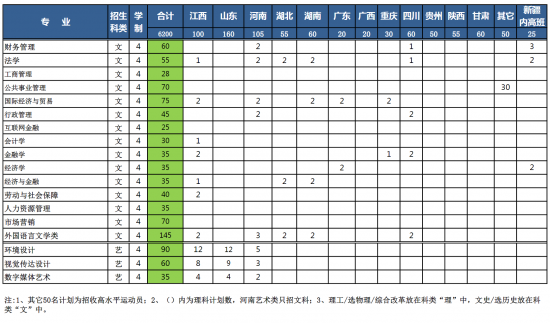 安徽工业大学招生计划-开设专业招生人数是多少