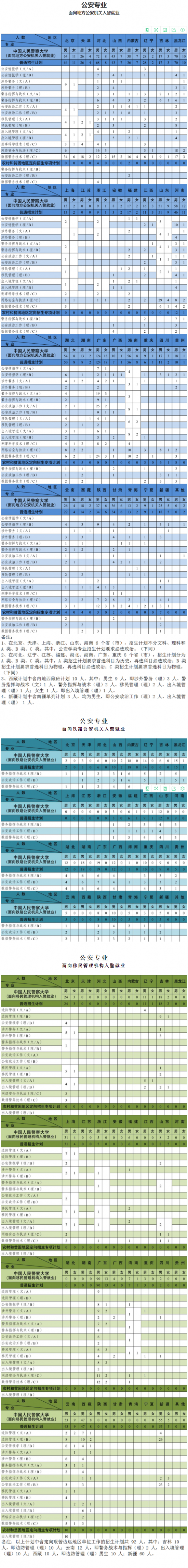 中國人民警察大學招生計劃-開設(shè)專業(yè)招生人數(shù)是多少