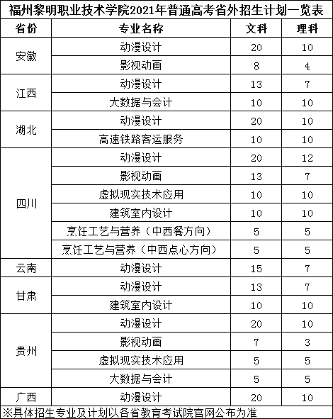 福州黎明職業(yè)技術(shù)學(xué)院招生計(jì)劃-開設(shè)專業(yè)招生人數(shù)是多少