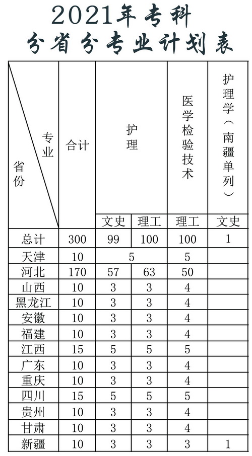 北京中醫(yī)藥大學(xué)東方學(xué)院招生計(jì)劃-開設(shè)專業(yè)招生人數(shù)是多少