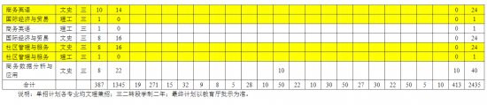 辽宁石化职业技术学院招生计划-开设专业招生人数是多少