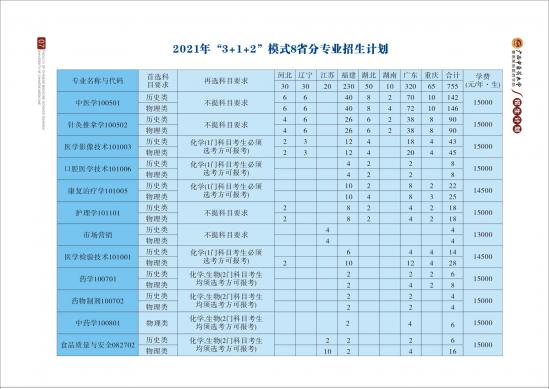 廣西中醫(yī)藥大學(xué)賽恩斯新醫(yī)藥學(xué)院招生計劃-開設(shè)專業(yè)招生人數(shù)是多少