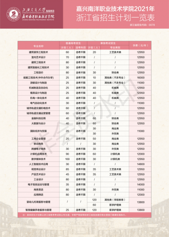 嘉兴南洋职业技术学院招生计划-开设专业招生人数是多少