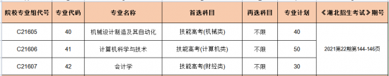 湖北大學(xué)知行學(xué)院招生計(jì)劃-開設(shè)專業(yè)招生人數(shù)是多少