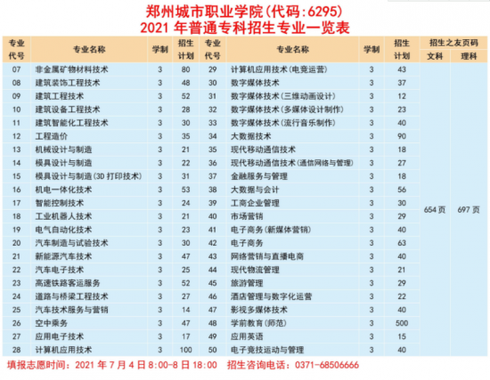 郑州城市职业学院招生计划-开设专业招生人数是多少