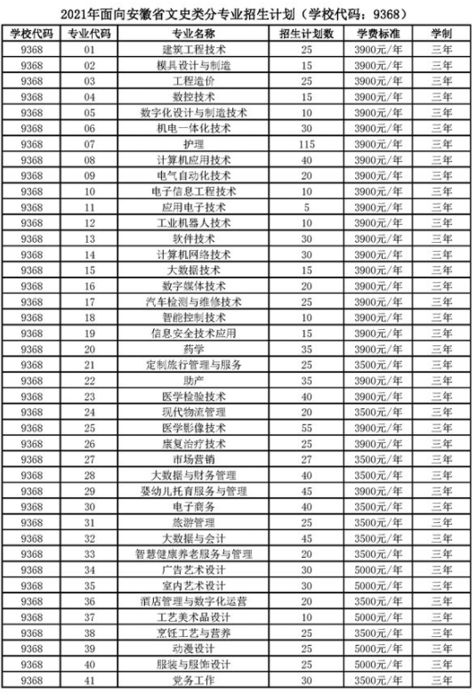 銅陵職業(yè)技術(shù)學(xué)院招生計(jì)劃-開設(shè)專業(yè)招生人數(shù)是多少