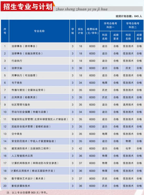 北京政法职业学院招生计划-开设专业招生人数是多少