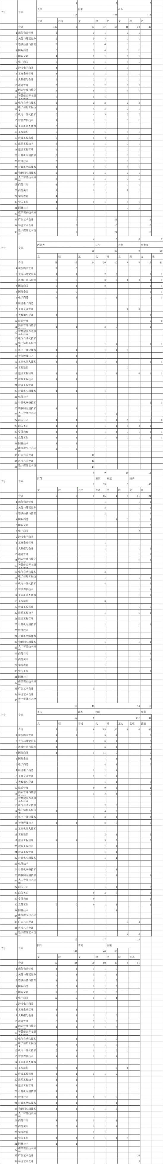 天津滨海职业学院招生计划-开设专业招生人数是多少