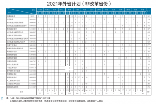 南京鐵道職業(yè)技術(shù)學院招生計劃-開設(shè)專業(yè)招生人數(shù)是多少