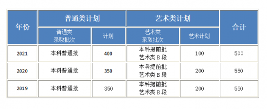 北京工业大学耿丹学院招生计划-开设专业招生人数是多少