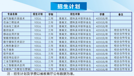 濮陽石油化工職業(yè)技術(shù)學(xué)院招生計(jì)劃-開設(shè)專業(yè)招生人數(shù)是多少