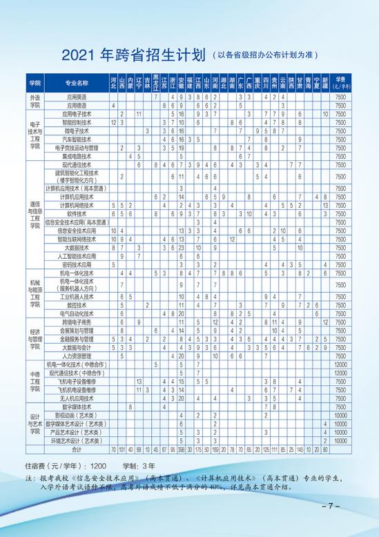 上海電子信息職業(yè)技術(shù)學(xué)院招生計(jì)劃-開設(shè)專業(yè)招生人數(shù)是多少