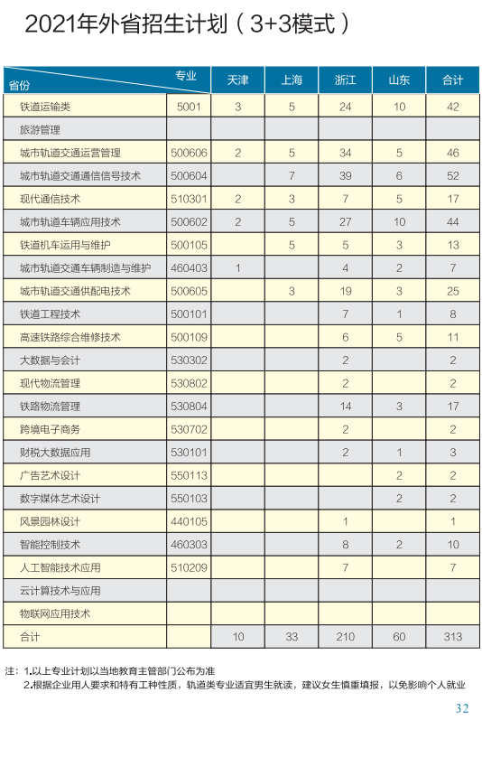 南京鐵道職業(yè)技術(shù)學院招生計劃-開設(shè)專業(yè)招生人數(shù)是多少