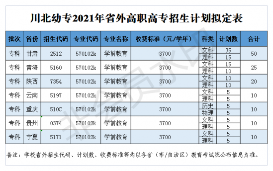 川北幼儿师范高等专科学校招生计划-开设专业招生人数是多少