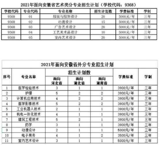 銅陵職業(yè)技術(shù)學(xué)院招生計(jì)劃-開設(shè)專業(yè)招生人數(shù)是多少