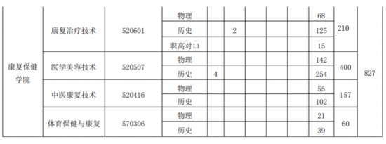 湖南中医药高等专科学校招生计划-开设专业招生人数是多少