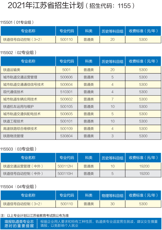 南京鐵道職業(yè)技術(shù)學院招生計劃-開設(shè)專業(yè)招生人數(shù)是多少