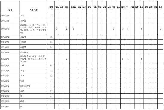 四川音乐学院招生计划-开设专业招生人数是多少