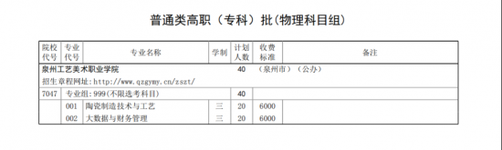 泉州工艺美术职业学院招生计划-开设专业招生人数是多少