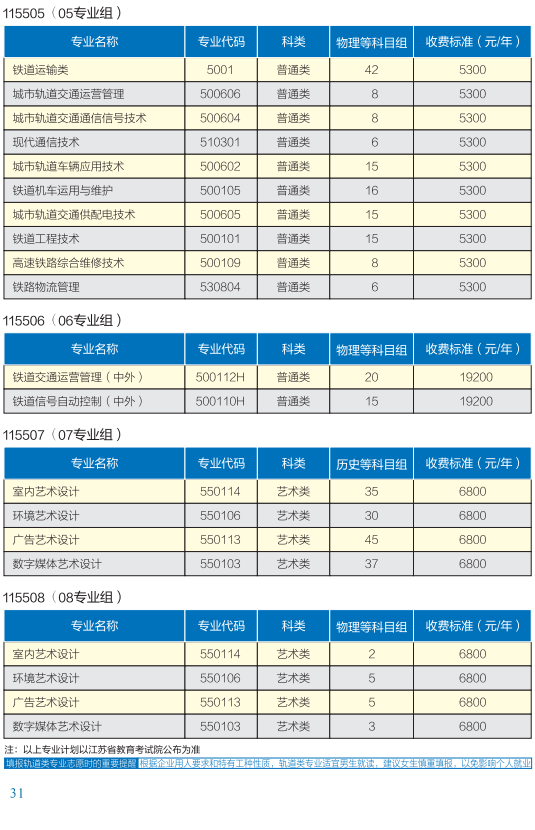 南京鐵道職業(yè)技術(shù)學院招生計劃-開設(shè)專業(yè)招生人數(shù)是多少