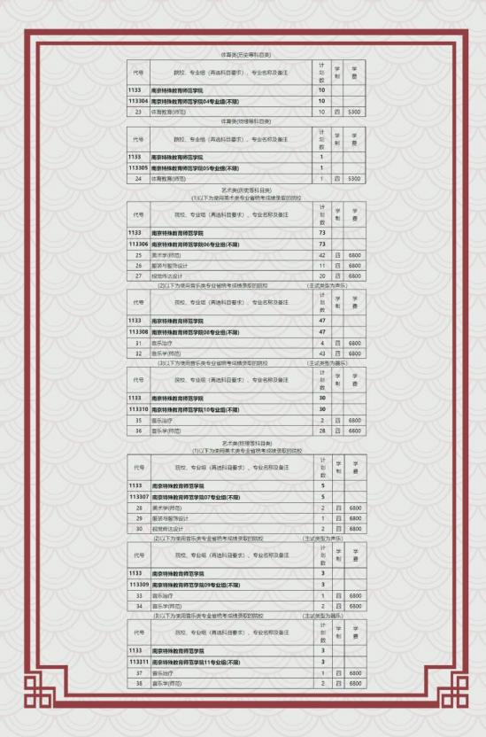 南京特殊教育師范學(xué)院招生計劃-開設(shè)專業(yè)招生人數(shù)是多少