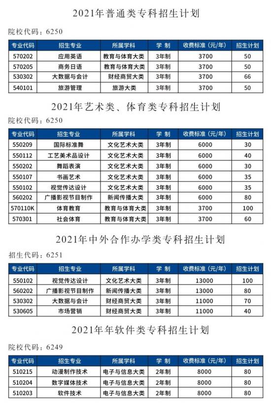 郑州工程技术学院招生计划-开设专业招生人数是多少