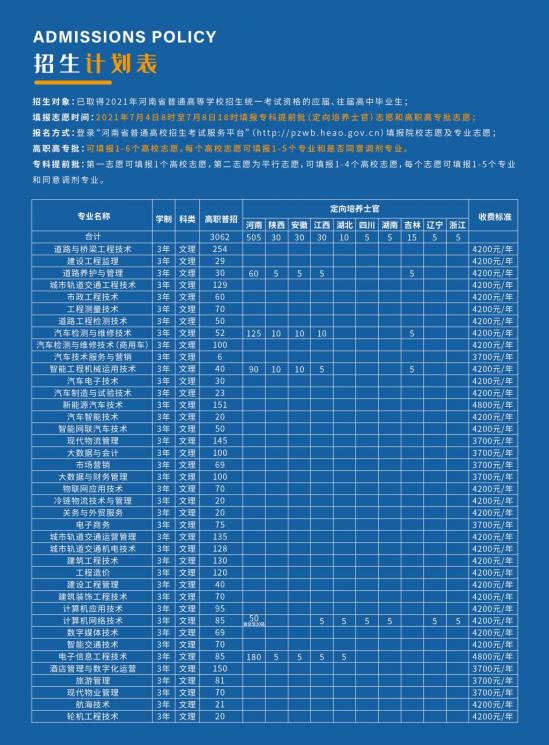 河南交通职业技术学院招生计划-开设专业招生人数是多少