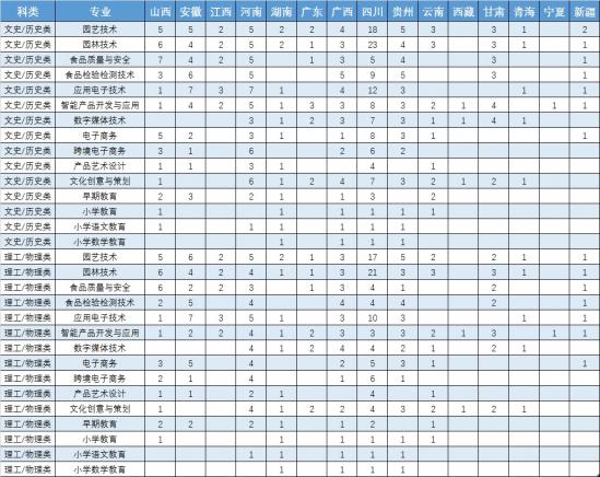 漳州城市職業(yè)學(xué)院招生計劃-開設(shè)專業(yè)招生人數(shù)是多少