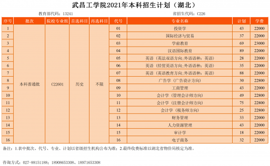 武昌工学院招生计划-开设专业招生人数是多少