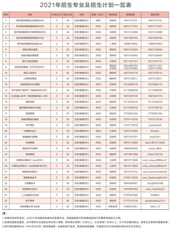 湖南現(xiàn)代物流職業(yè)技術(shù)學(xué)院招生計(jì)劃-開設(shè)專業(yè)招生人數(shù)是多少