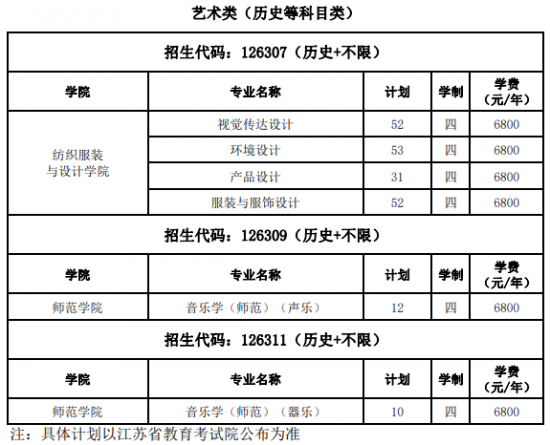 常熟理工學院招生計劃-開設專業(yè)招生人數(shù)是多少