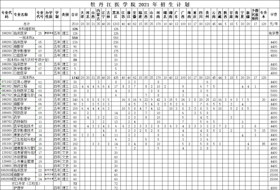 牡丹江醫(yī)學(xué)院招生計劃-開設(shè)專業(yè)招生人數(shù)是多少