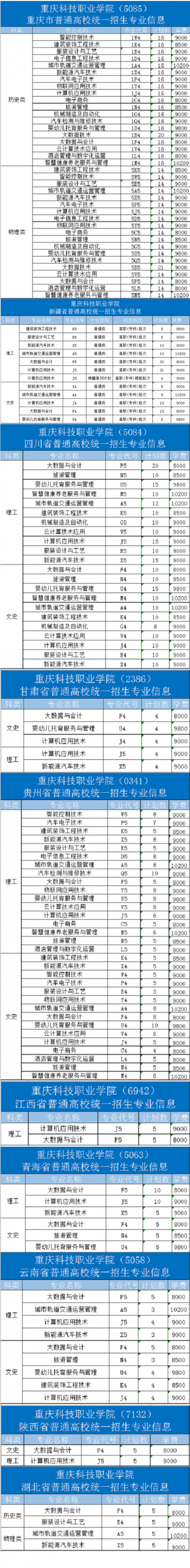 重庆科技职业学院招生计划-开设专业招生人数是多少