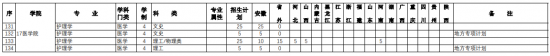 阜陽師范大學(xué)招生計(jì)劃-開設(shè)專業(yè)招生人數(shù)是多少