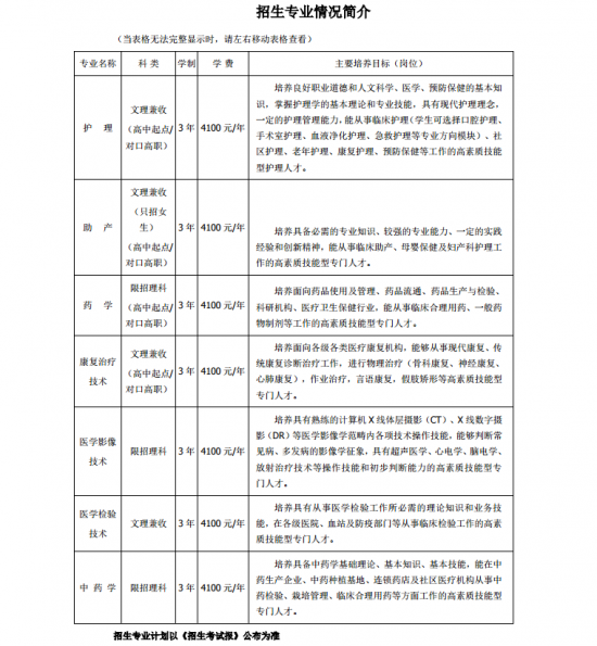 四川护理职业学院招生计划