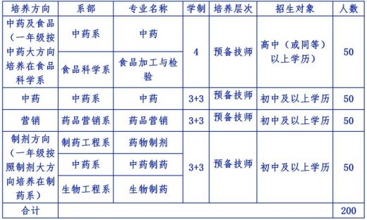 山东医药技师学院2022年招生简章（招生计划、录取条件）