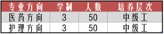 山東醫(yī)藥技師學院2022年職教高考班招生簡章（公辦院校、免收學費、 安置就業(yè)）