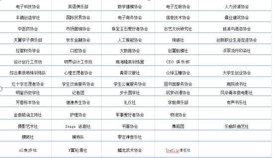 陜西國際商貿(mào)學(xué)院2022年綜合評(píng)價(jià)招生簡(jiǎn)章