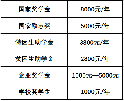 陜西國際商貿(mào)學(xué)院2022年綜合評(píng)價(jià)招生簡(jiǎn)章